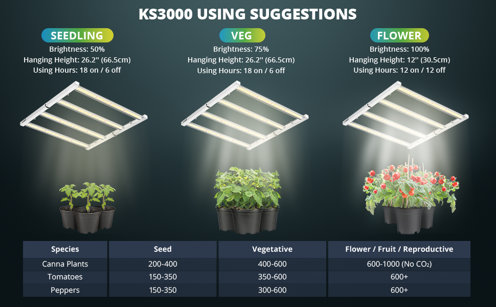 ViparSpectra KS3000 320W LED Grow Light