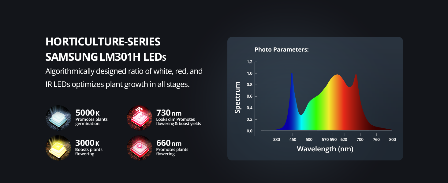 ViparSpectra® 2024 Upgraded P1000 100W LED Grow Light with Samsung LM301H Diodes & Daisy Chain Function