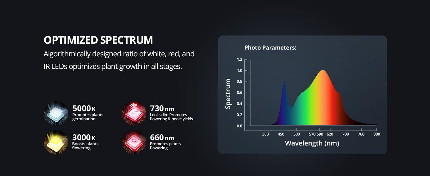 ViparSpectra® 2025 Newest P2000 250W Led Grow Light Full Spectrum with Daisy Chain Function