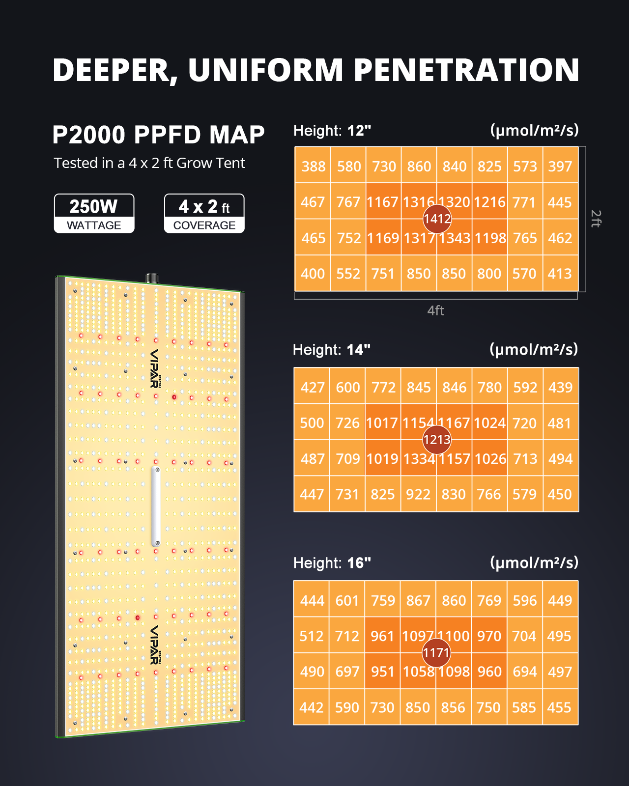 ViparSpectra® 2025 Newest P2000 250W Led Grow Light Full Spectrum with Daisy Chain Function