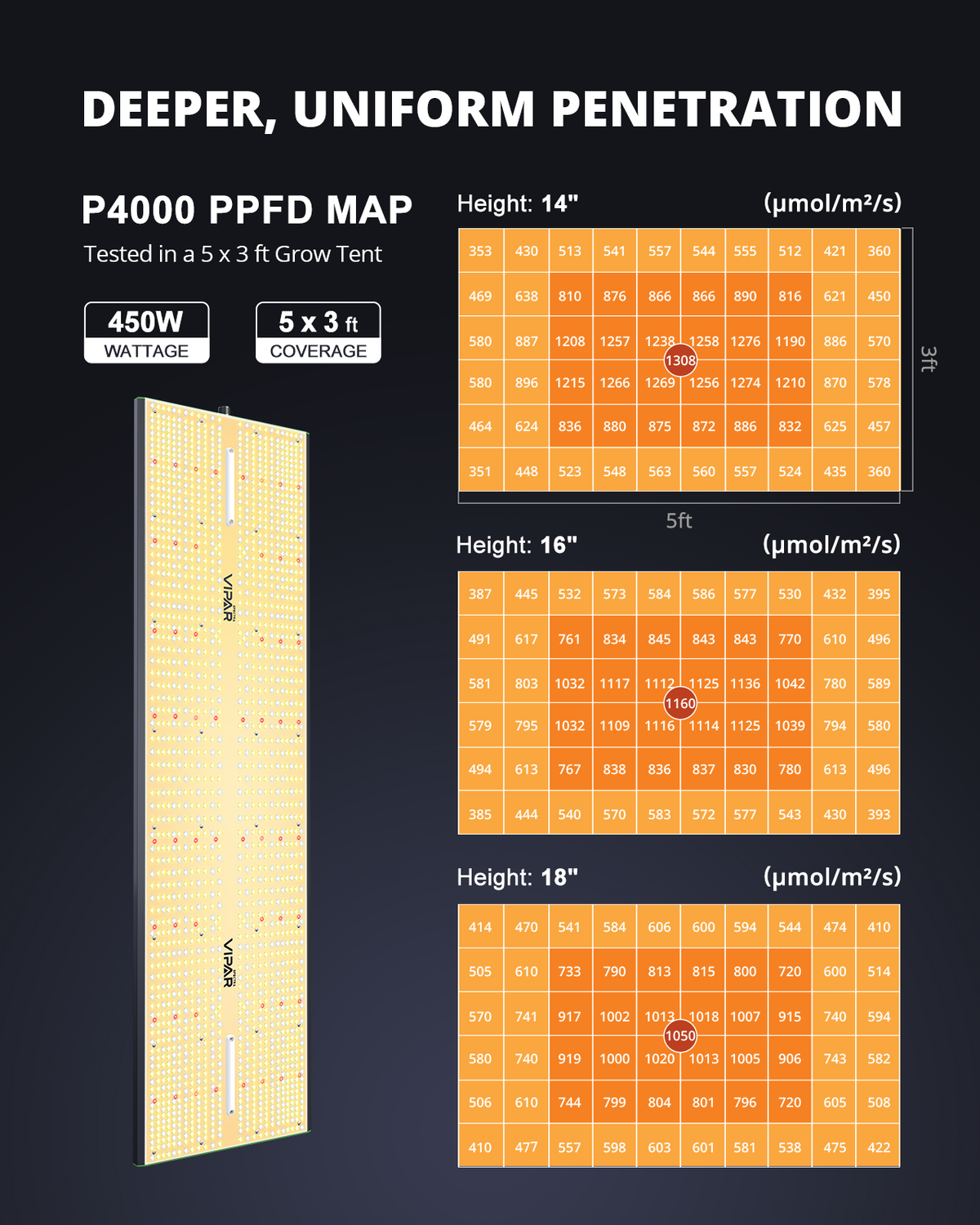 ViparSpectra® 2024 Updated P4000 450W Full Spectrum Led Grow Light