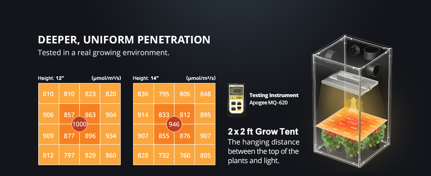 ViparSpectra 2024 Lens Design XS1500 Pro 150W LED Grow Light