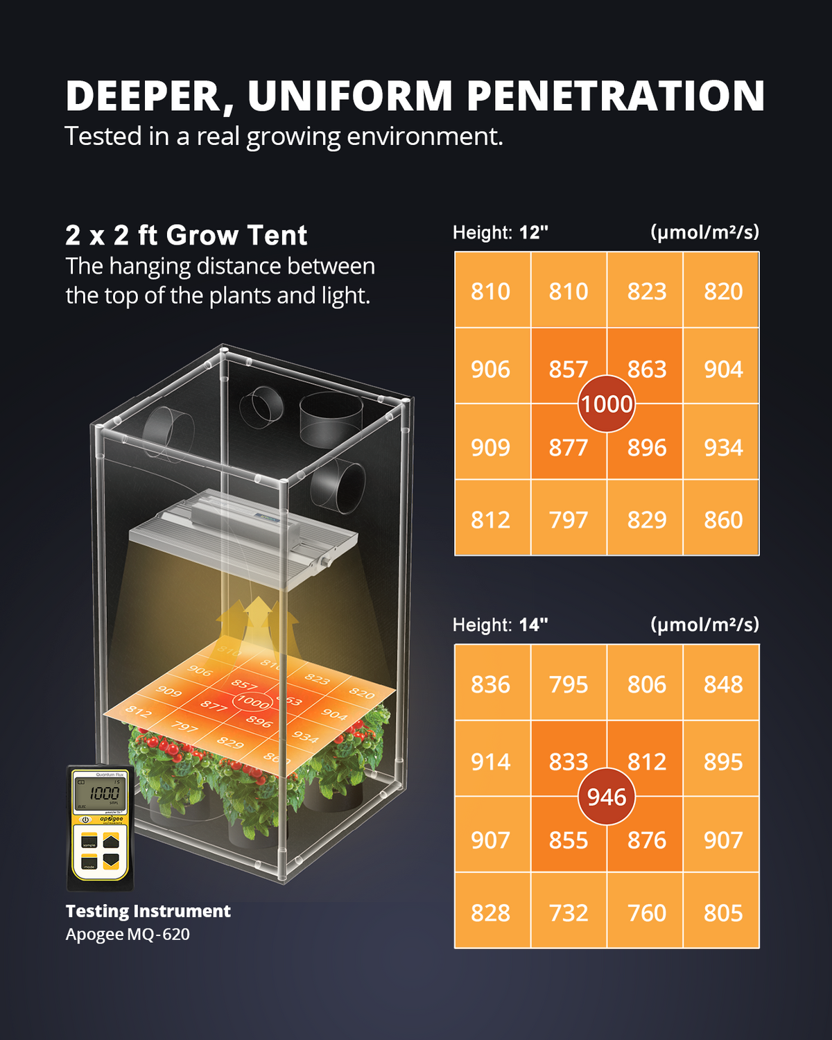 ViparSpectra 2024 Lens Design XS1500 Pro 150W LED Grow Light