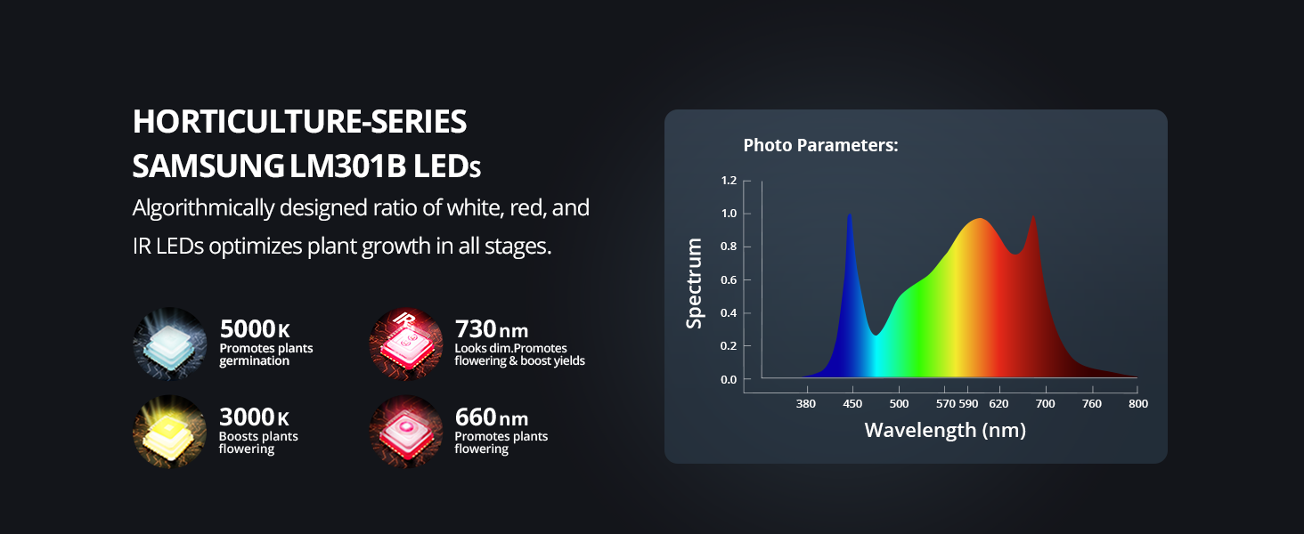 ViparSpectra® 2024 Upgraded XS2000 250W LED Grow Light, include Daisy Chain Function