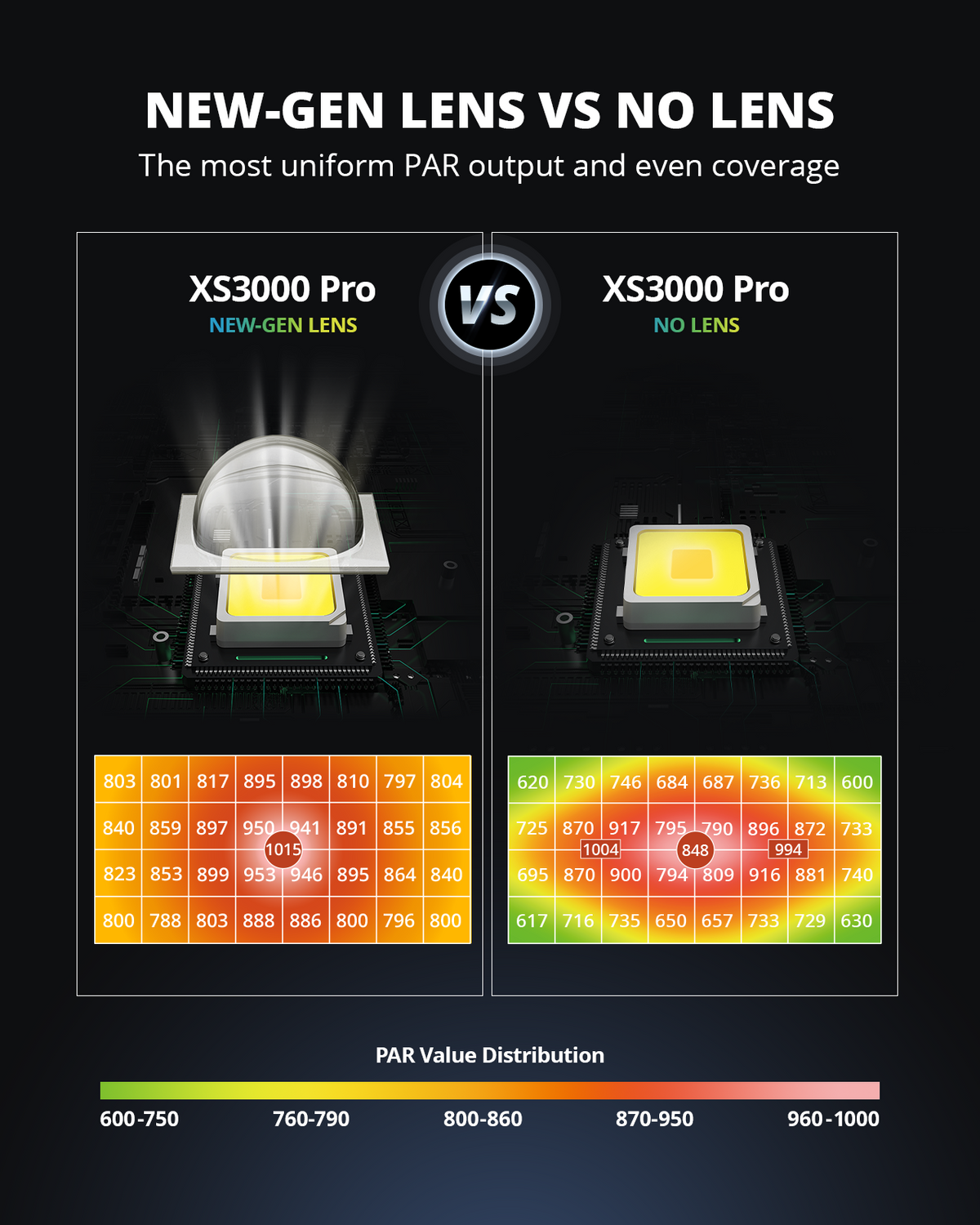 ViparSpectra® 2024 Lens Design XS3000 Pro 300W LED Grow Light