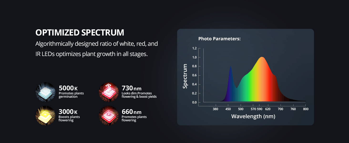 ViparSpectra® 2024 Updated P2000 240W Led Grow Light with Daisy Chain Function